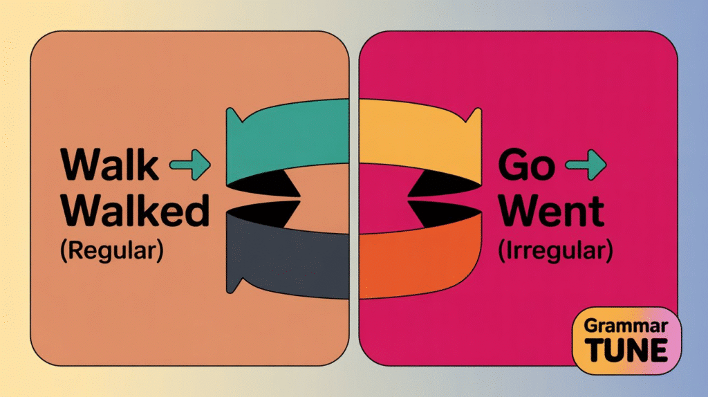 Understanding the Past Tense of Go