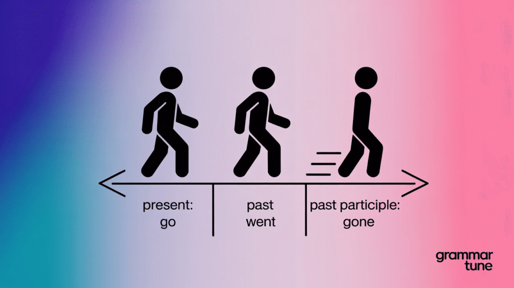 What It Means:
